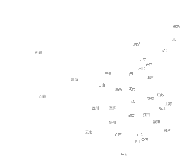 南宮28全球項目分布